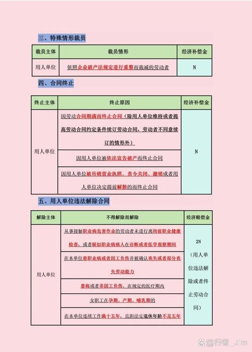 劳动合同法第四十四条经济补偿金示意图