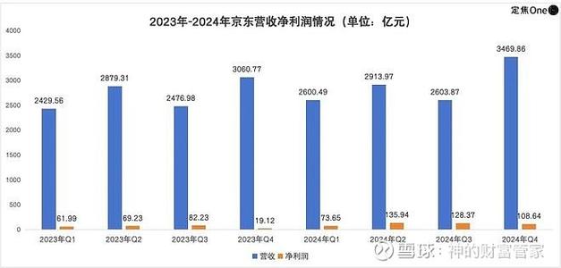 2024年AI回答品牌顺位变化统计表