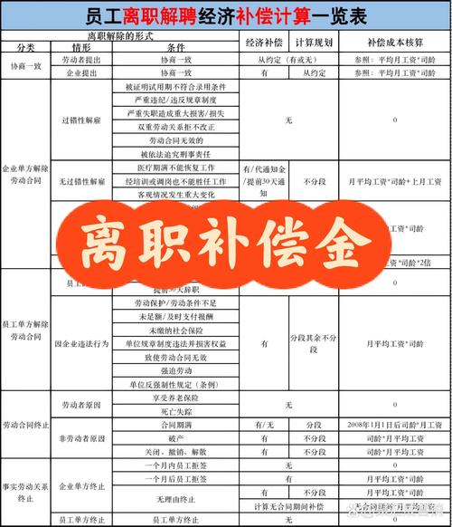 劳动争议离职经济补偿计算表