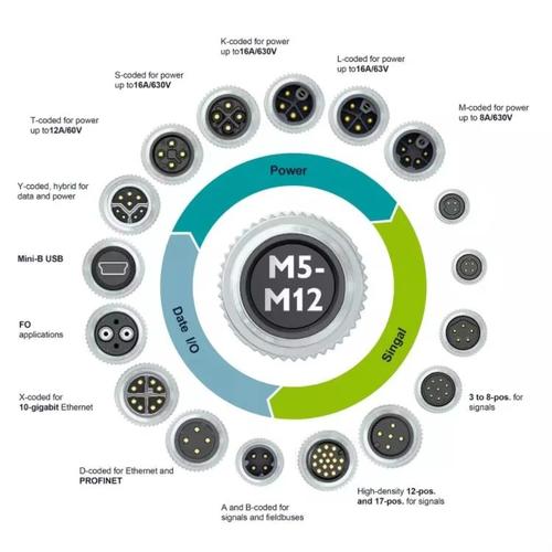 M12连接器不同编码对比图
