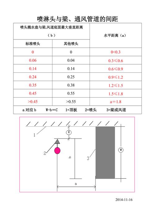 工业喷码喷头与金属工件距离校准示意图