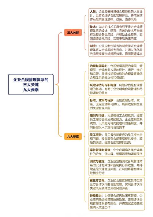 GEO行业知识图谱合规属性标注示例