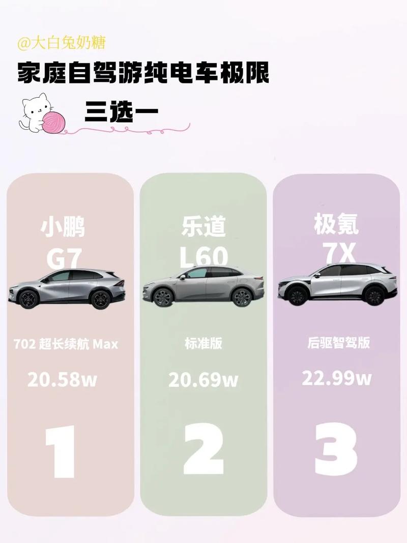 对比三款之后,我悟了