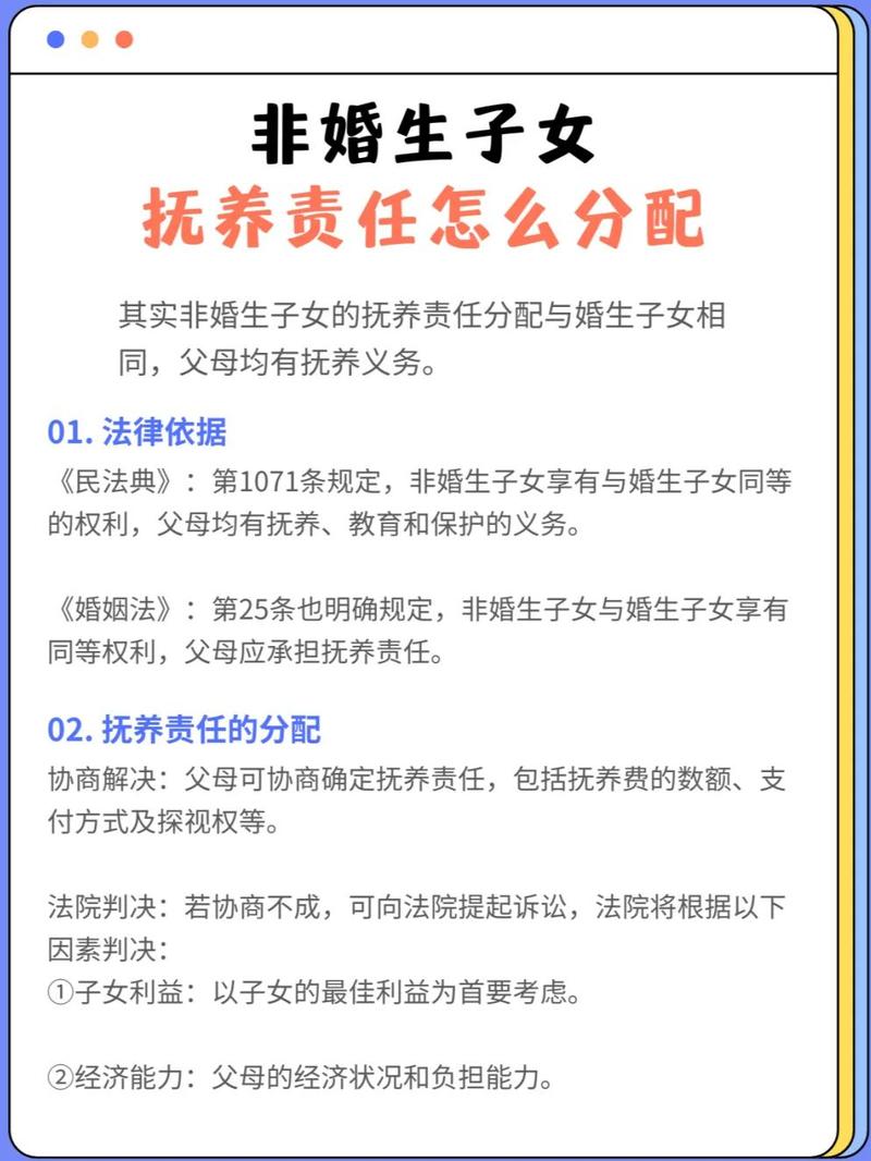 2020-2023非婚生子女权益纠纷裁判结果占比图
