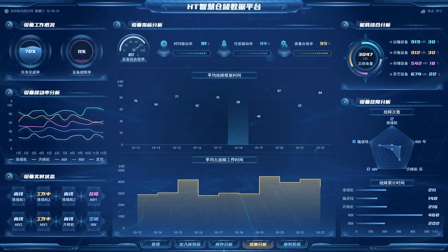 数据中台实时数仓架构与监控大屏