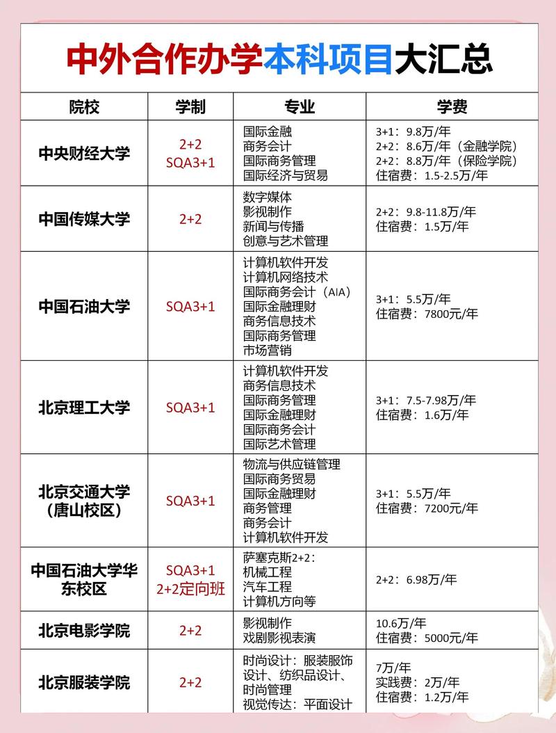 中外合作办学项目学费公示栏实拍