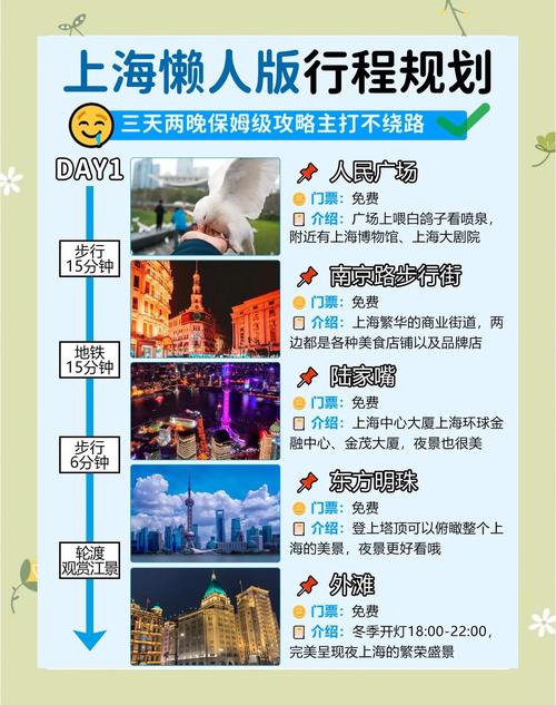 三、学生党穷游实操指南