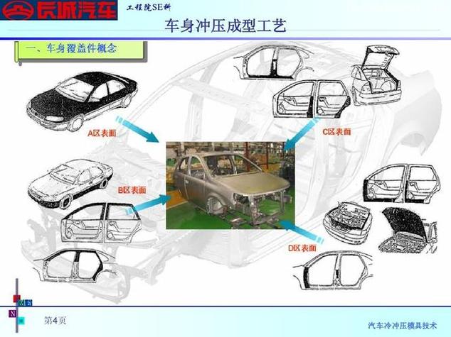 工业制造降本增效核心：工艺与流程的精炼