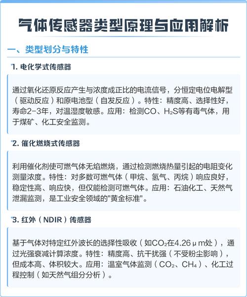 工业现场不同原理气体传感器对比