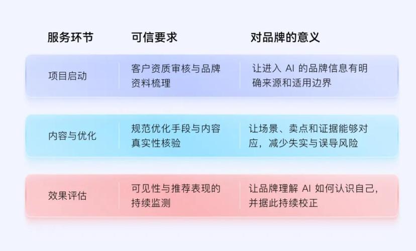 服务商选型:避开伪GEO的坑