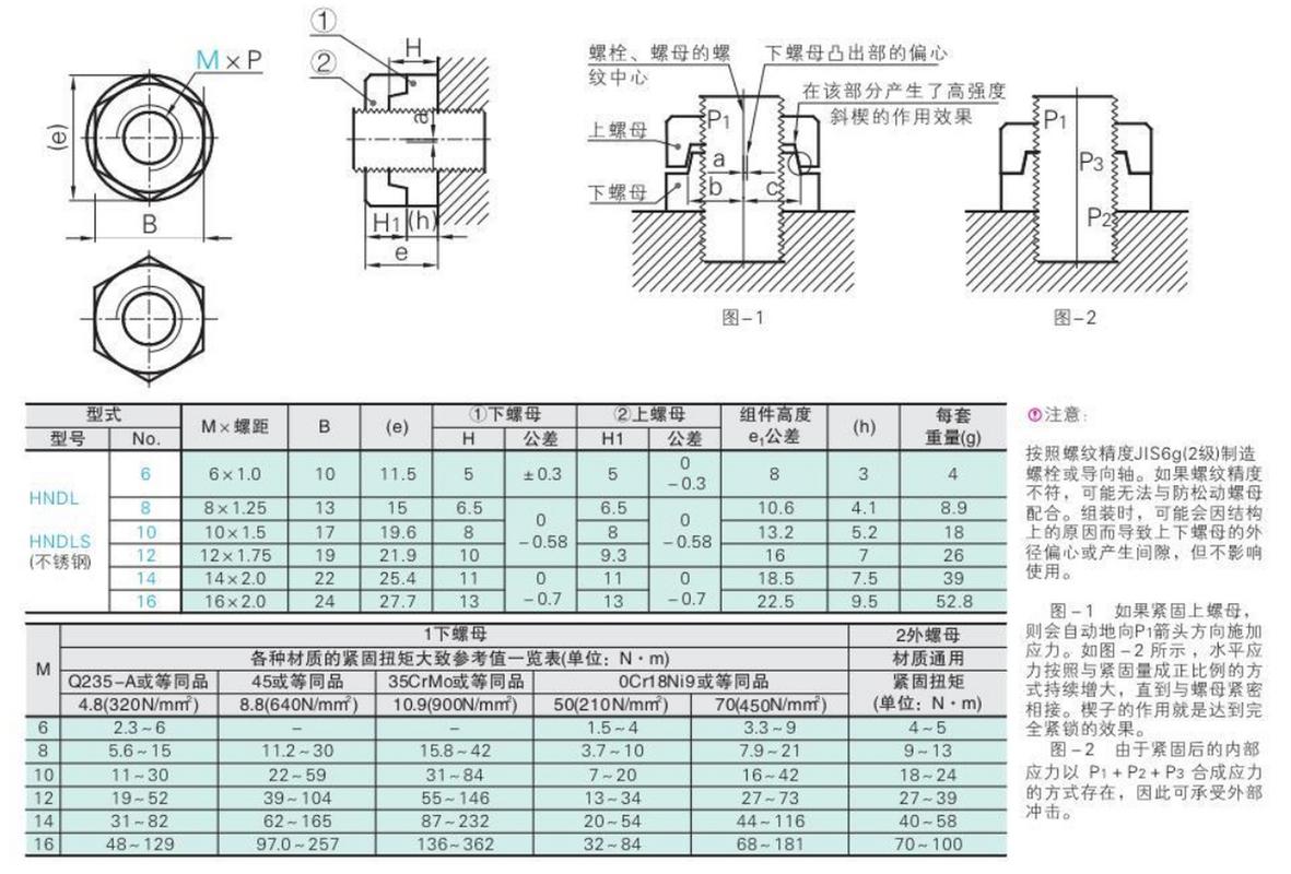 永不松动哈德洛克螺母与普通螺母对比图