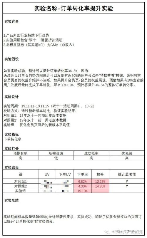创业早期单变量增长实验对比手写表