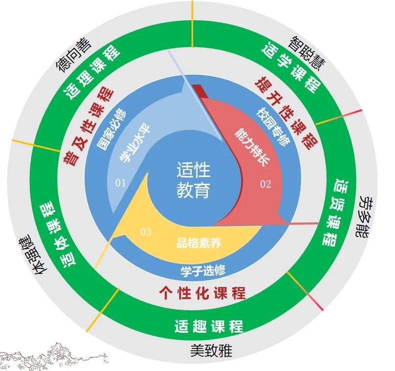 新课程标准核心素养三个维度示意图