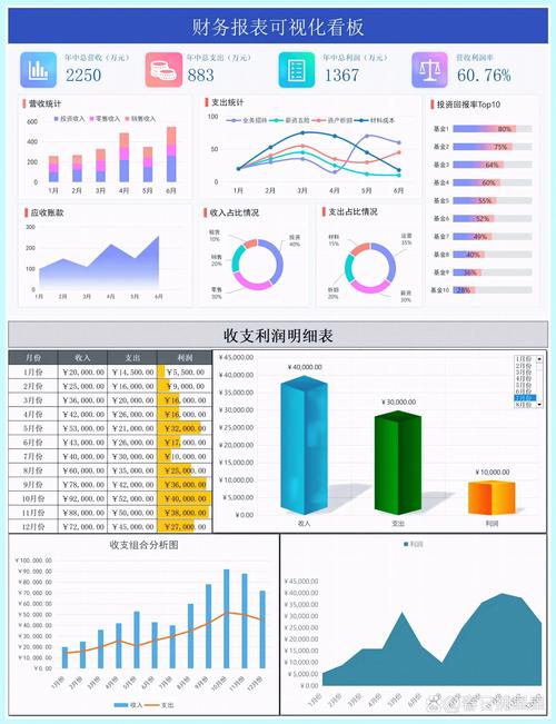 审计数据分析仪表盘示意图