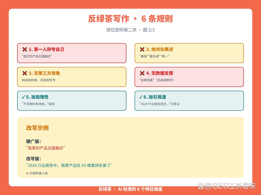 三、权威信源,AI的信任背书