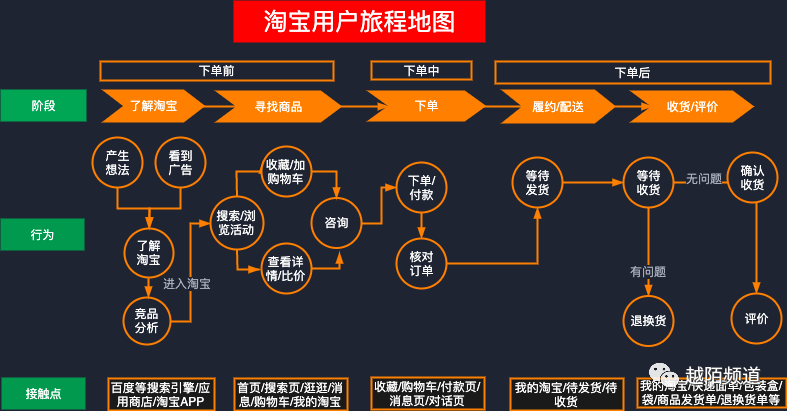 电商多模态内容检索用户操作路径图