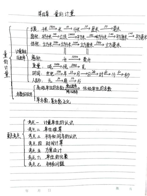 三、三个实用框架,把总结写出“含金量”