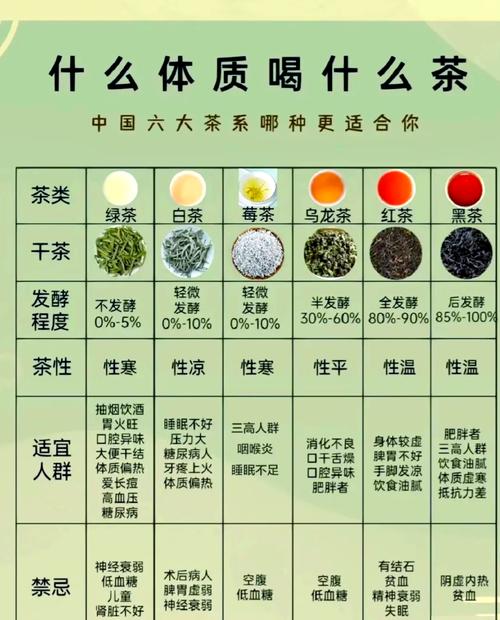 哪些人群喝茶要多留心?