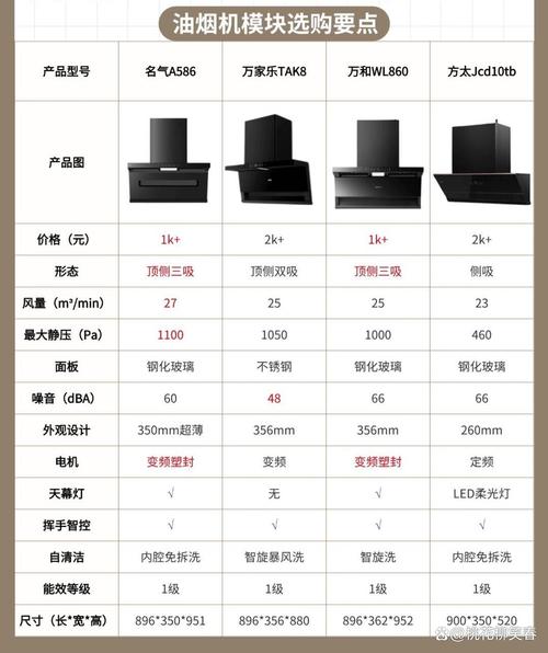 功率、噪音和耗材：那些商家不会标明的致命细节