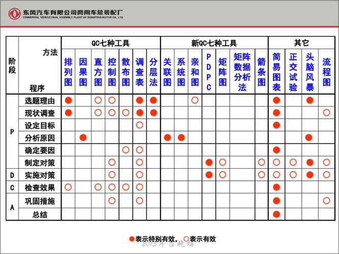 职业培训课程质量评估标准矩阵图