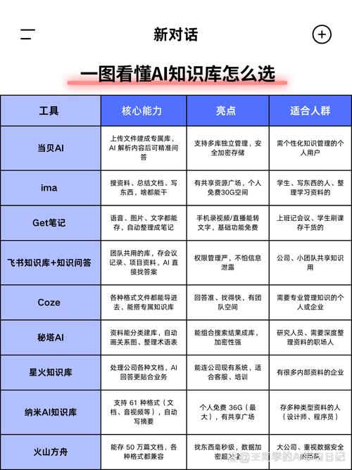 五、别等AI出丑，才想起来补知识库