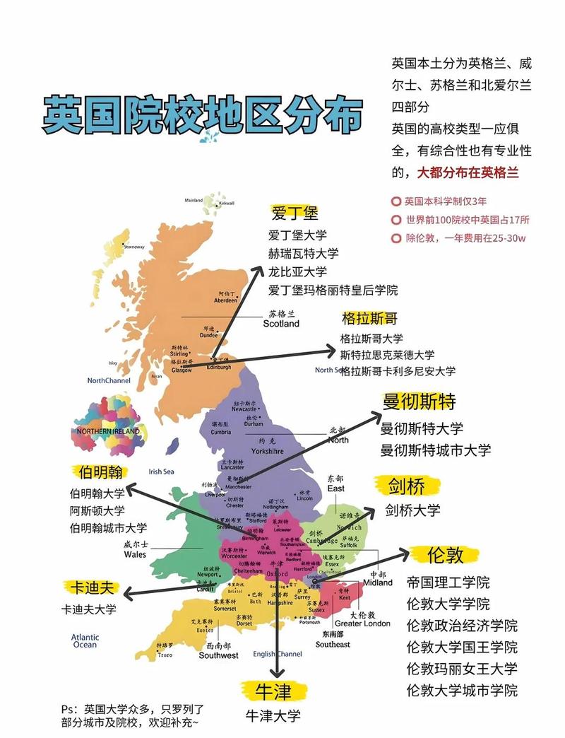 英国伦敦高校本地实习企业分布图