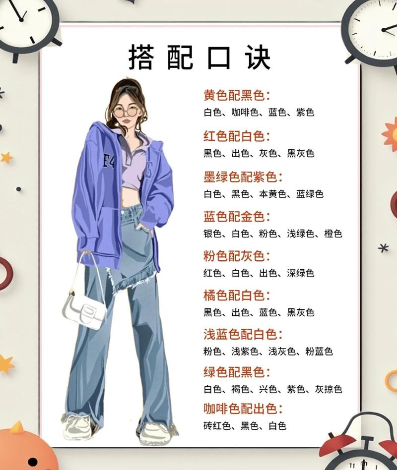 四、一周穿搭循环逻辑