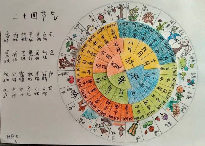 节气哪里是考点，明明是娃的自然感官作业本