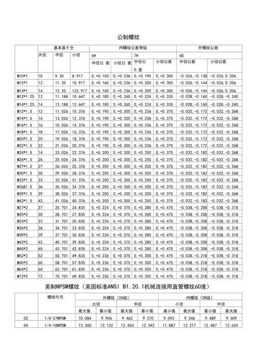 公制螺纹6H与ISO965公差带对比示意图