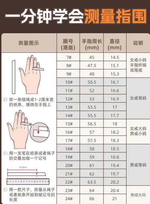 在家用纸条测量手指周长指围的方法实拍