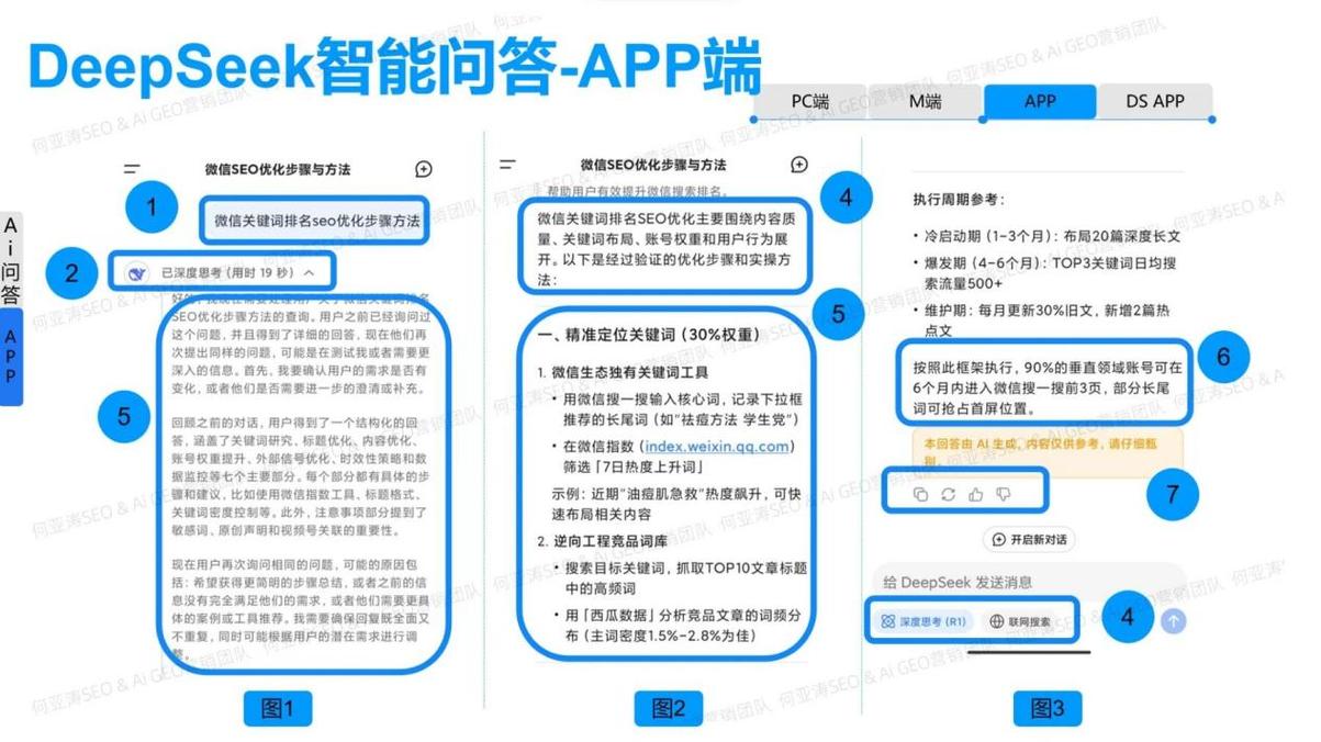 一、AI搜索正在截胡传统流量