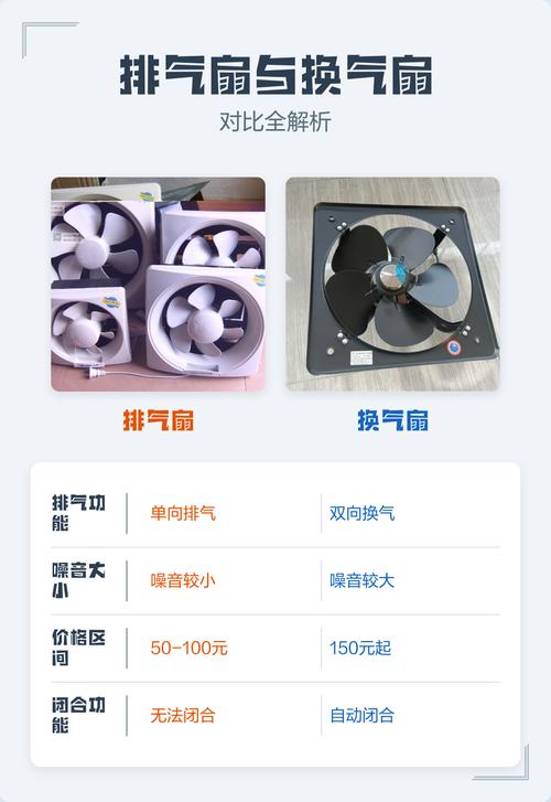 厨房和卫生间排气扇选型对比图