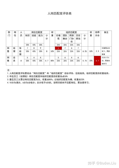 应届毕业生找工作岗位适配度对比表