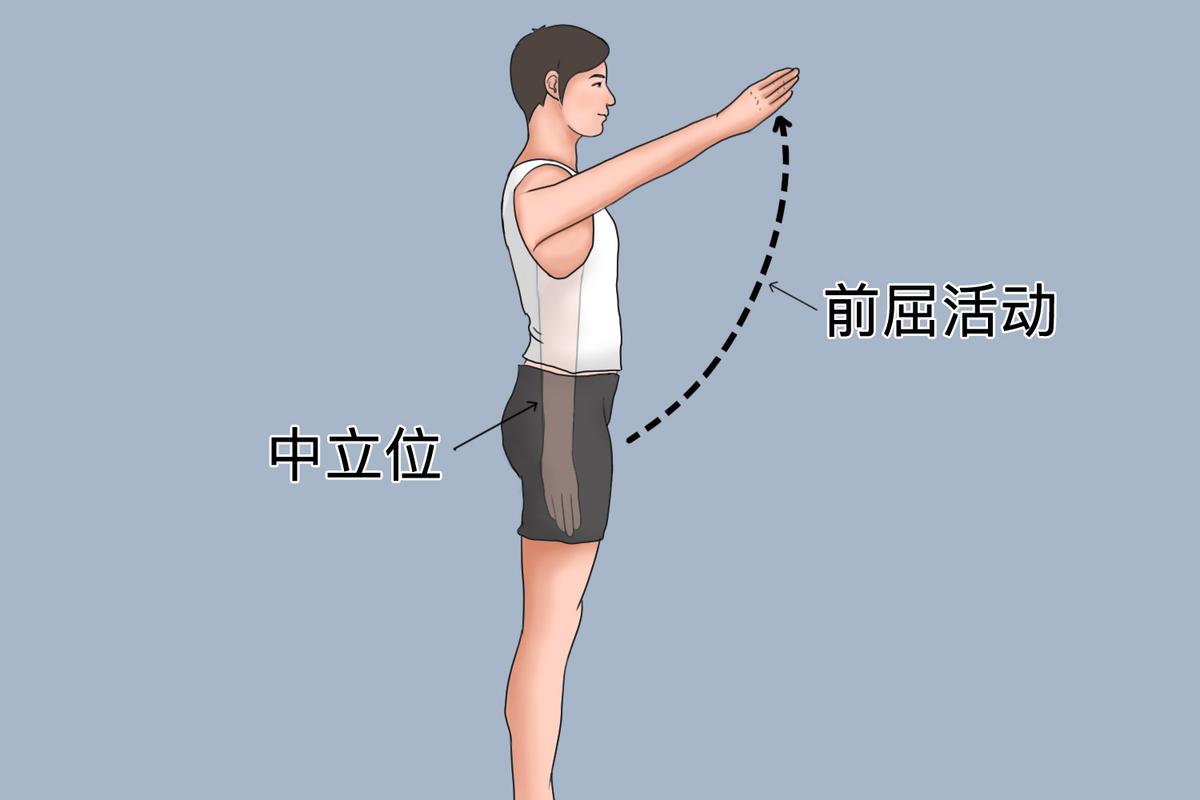 徒步者肩颈前倾姿势示意图