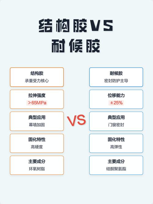 多种品牌结构胶耐候性测试对比展示架