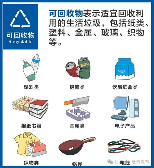 不同单一可回收环保材料分类示意图