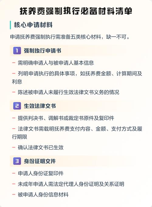 北京地区抚养费强制执行立案材料清单图