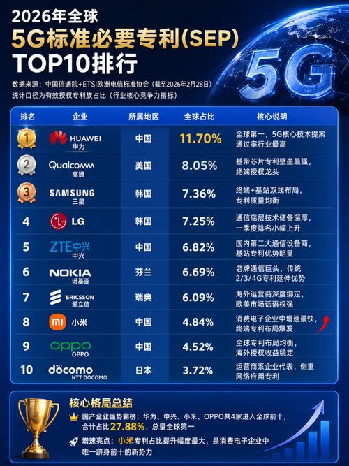 技术标准联盟：一场技术与利益的暗战