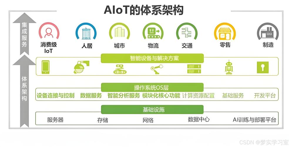 上IIoT之前，必须先理清楚的两件事