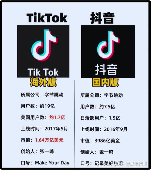 出海品牌TikTok社媒主页内容案例对比图