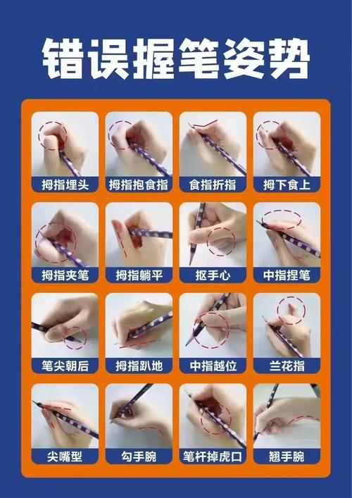 小学生常见错误握笔姿势示意图