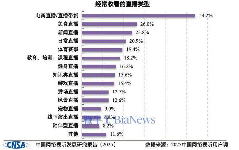2022-2024网络直播带货纠纷裁判原因占比统计图