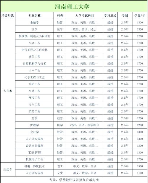 继续教育不同用途报考方向对照表