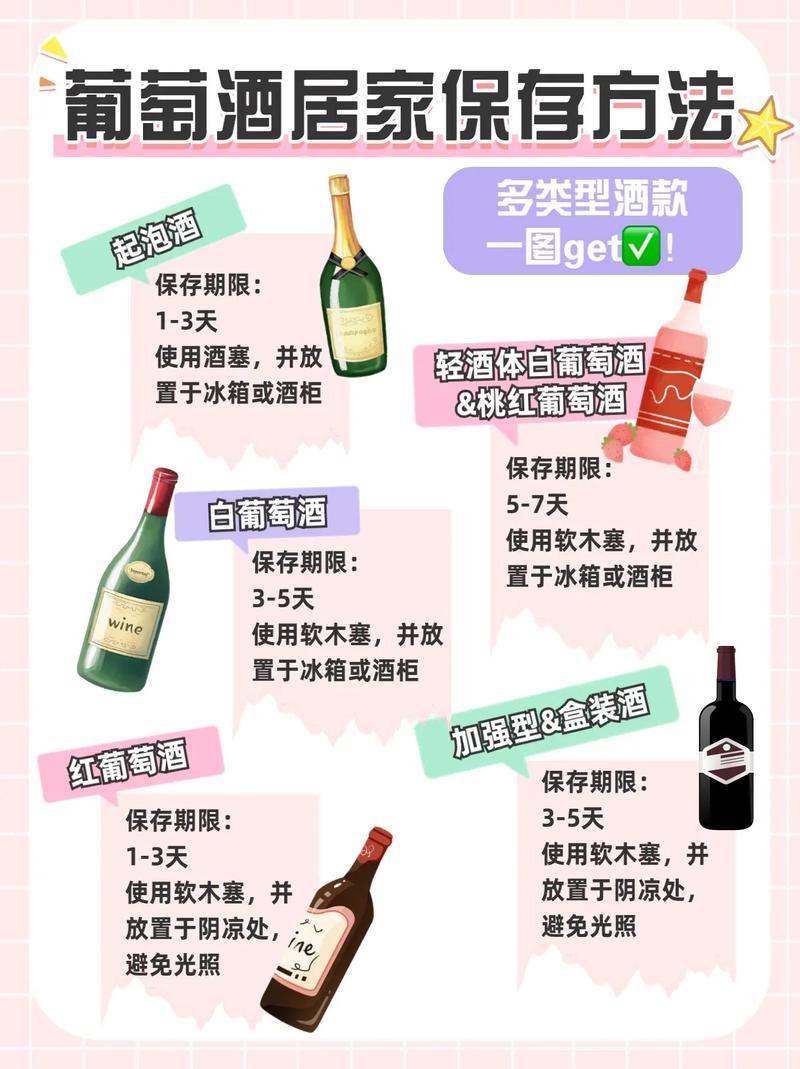 家庭存放红酒的正确方式示意图