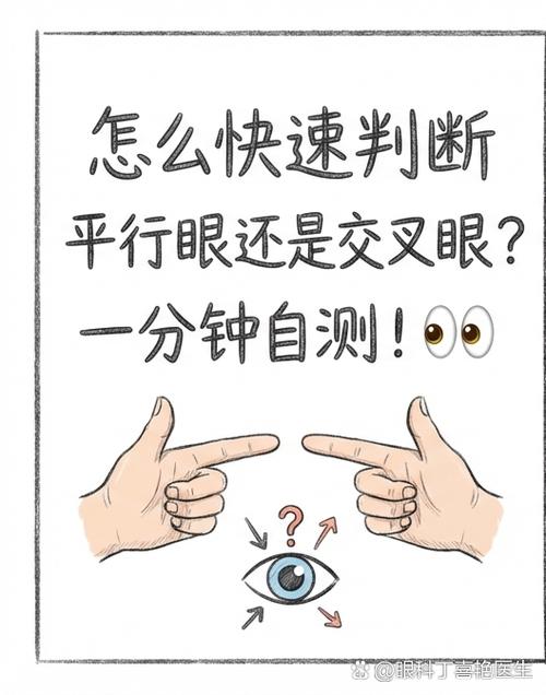教你两个一分钟判断法,要不要做一眼懂