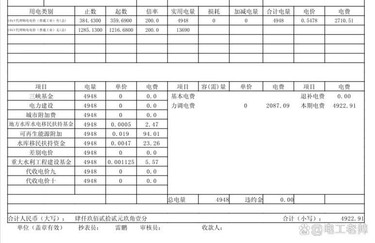 电费单分析功率因数考核电量数据特写