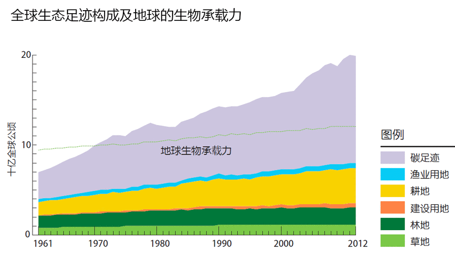 辅助基因流：帮物种赶在灭绝前追上气候变化的脚步
