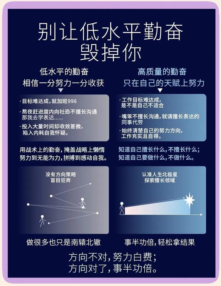 打破对轻量训练的刻板印象