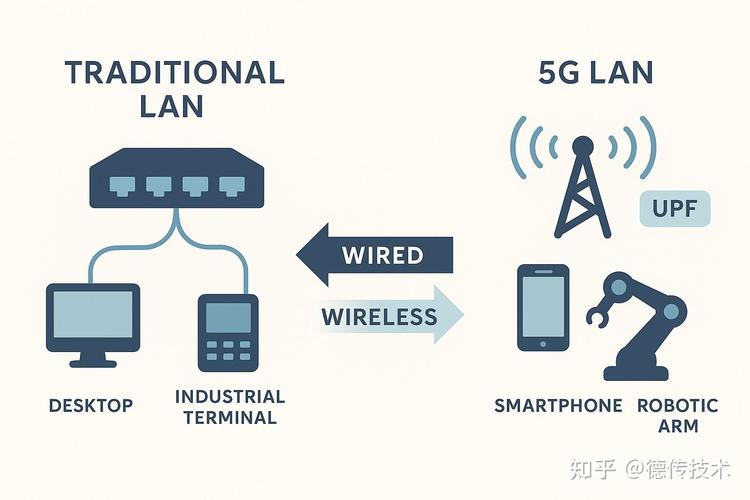 工厂落地5G LAN技术,这些坑一定要避开