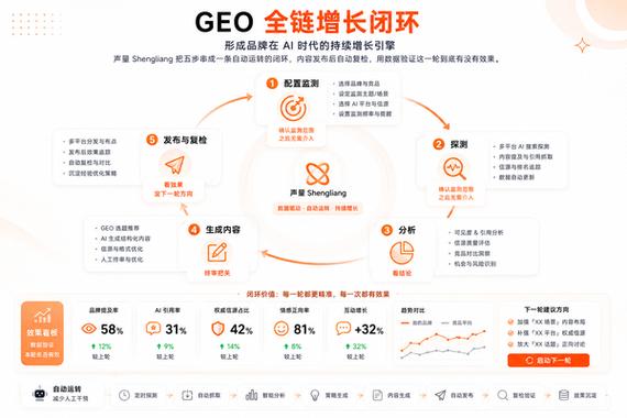 三公里商圈GEO品牌声量渗透示意图